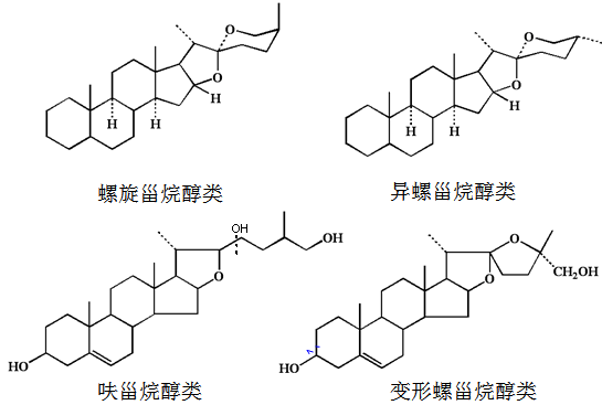 甾体皂苷的结构与分类-药学职称冲刺考点