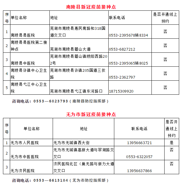 芜湖市卫健委发布新冠肺炎疫苗预约接种对象/方式!