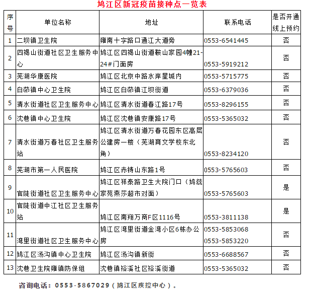芜湖市卫健委发布新冠肺炎疫苗预约接种对象方式