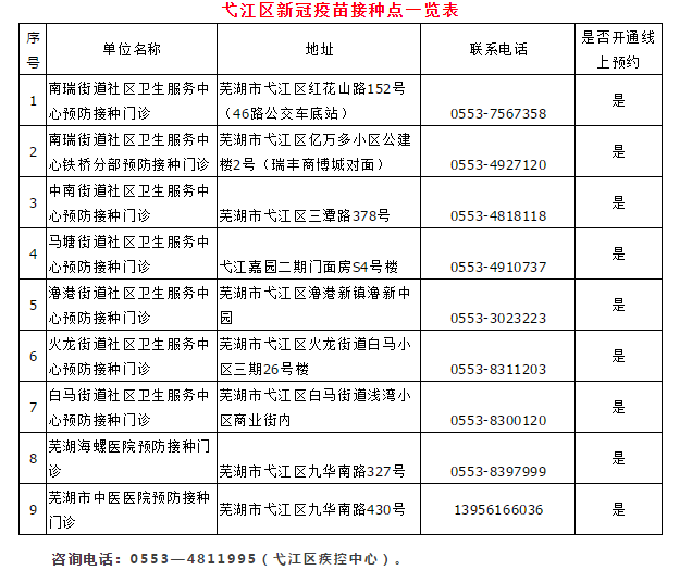 芜湖市卫健委发布新冠肺炎疫苗预约接种对象/方式!