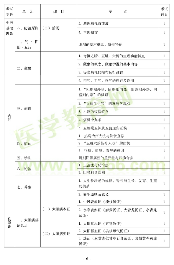 2012年中医耳鼻喉科中级职称考试大纲——基础知识八、防治原则