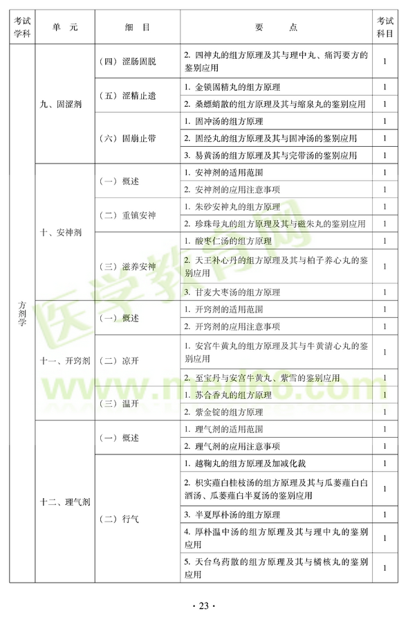 2012年中医耳鼻喉科中级职称考试大纲——基础知识九、固涩剂