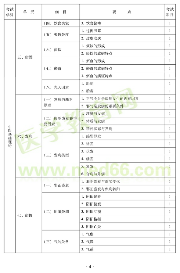 2012年中医耳鼻喉科中级职称考试大纲——基础知识五、病因