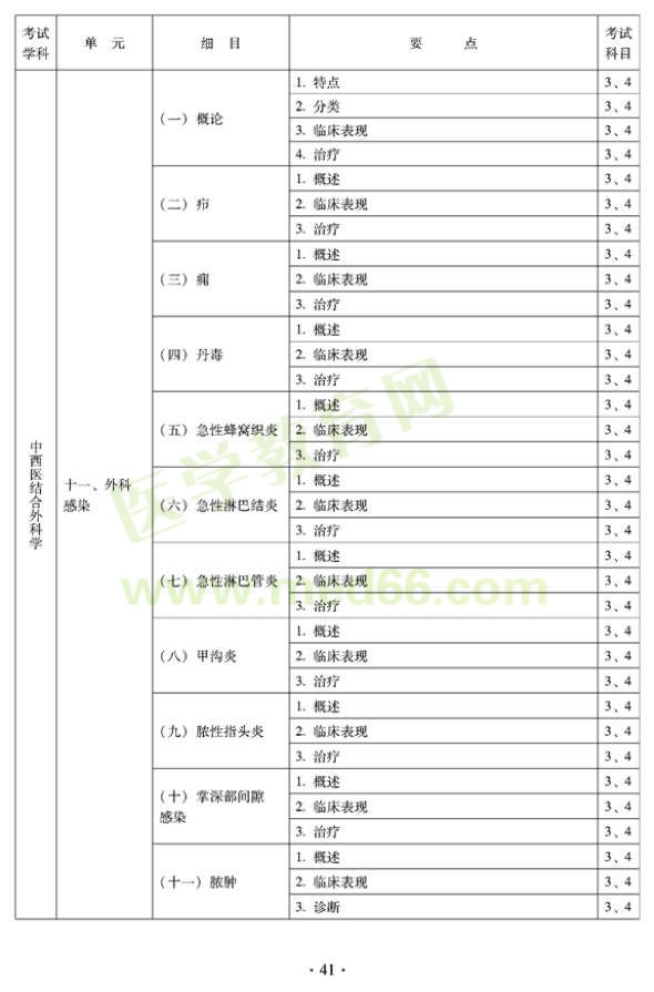 2012年中西医结合外科中级专业技术资格考试大纲-专业知识与专业实践能力