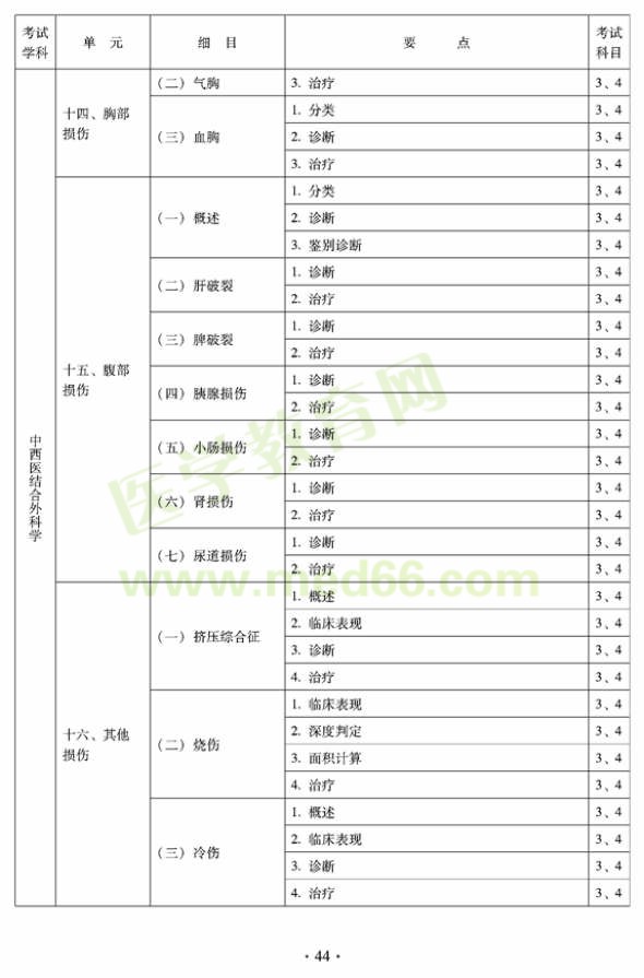 2012年中西医结合外科中级考试大纲-专业知识与专业实践能力