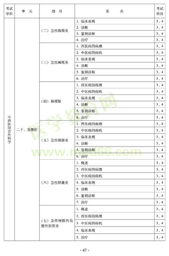 2012年中西医结合外科中级考试大纲-专业知识与专业实践能力