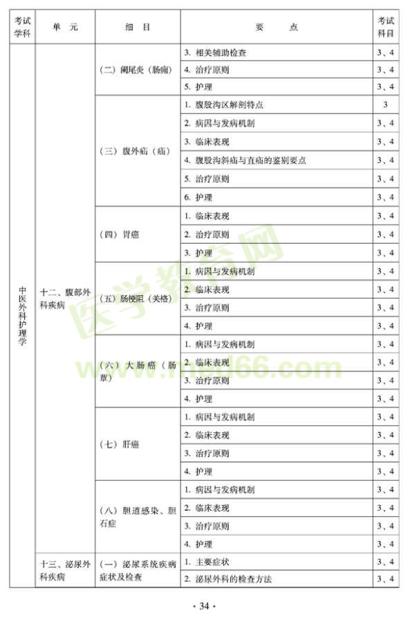 2012年中医护理初级师专业技术资格考试大纲——专业知识与专业实践能力（专业代码204）