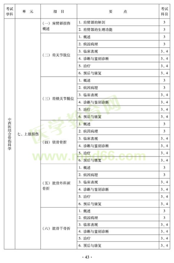 2012年中西医结合骨伤科中级专业技术资格考试大纲——专业知识与专业实践能力（专业代码329）