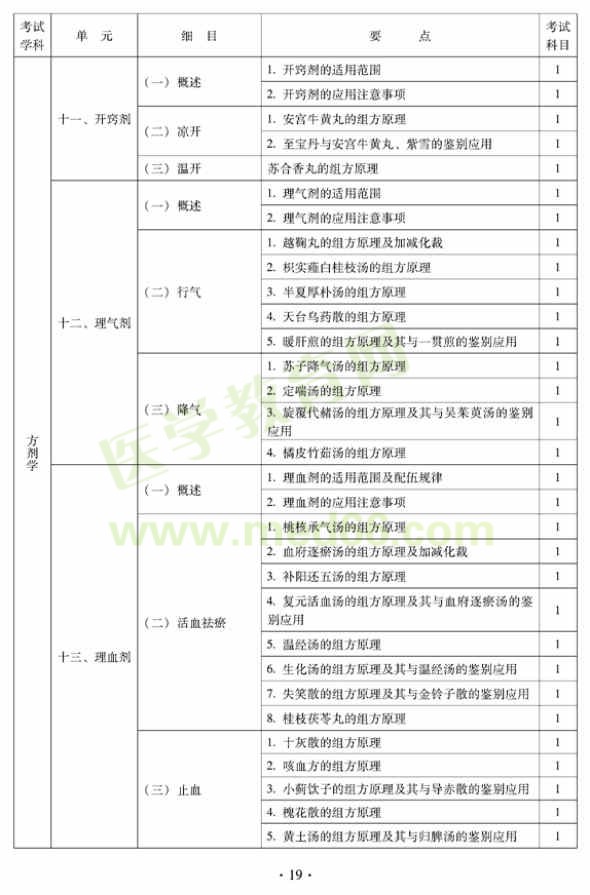 2012年中西医结合内科主治医师考试大纲——基础知识（专业代码316）