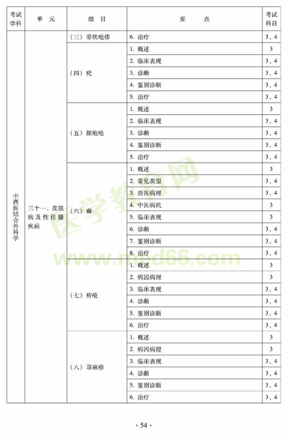 2012年中西医结合外科中级专业技术资格考试大纲-专业知识与专业实践能力