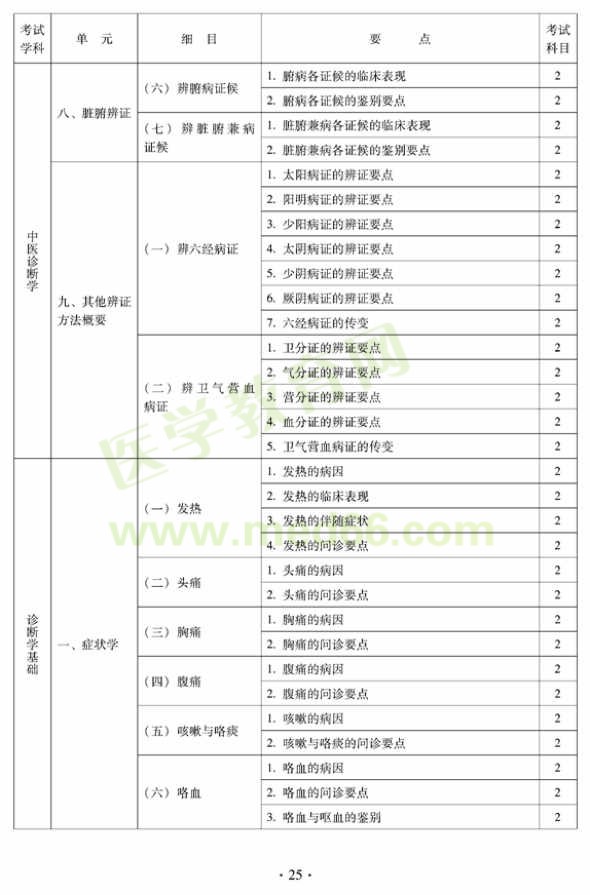 2012年中西医结合内科主治医师考试大纲——相关专业知识