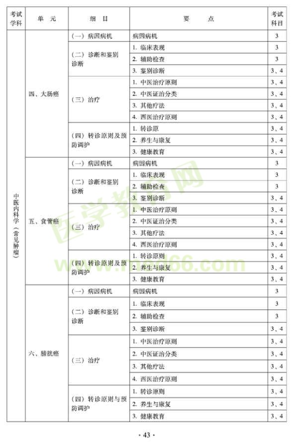 2012年全科医学（中医类）全科医学中医主治医师考试大纲——中医内科学