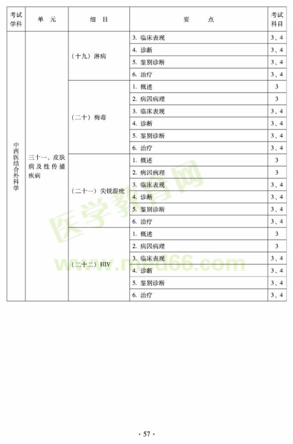 中西医结合外科中级专业技术资格考试大纲-专业知识与专业实践能力