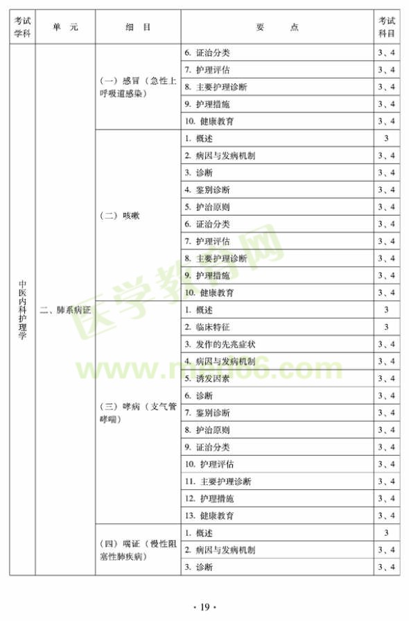 2012年中医护理学初级师专业技术资格考试大纲——专业知识与专业实践能力