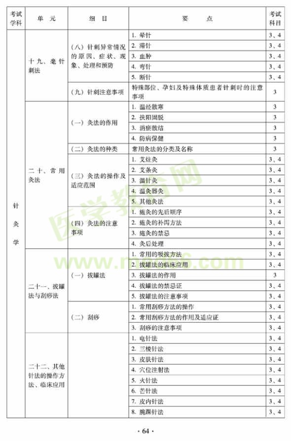 2012年全科医学（中医类）全科医学中医主治医师考试大纲——针灸学