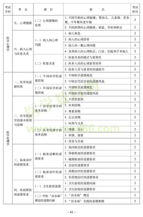 中医外科中级考试大纲——相关专业知识