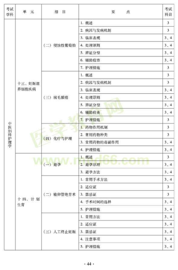 2012年中医护理初级师专业技术资格考试大纲——专业知识与专业实践能力（专业代码204）