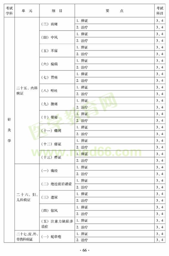 2012年全科医学（中医类）全科医学中医主治医师考试大纲——针灸学