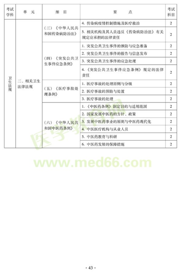 2012年中医外科中级考试大纲——相关专业知识