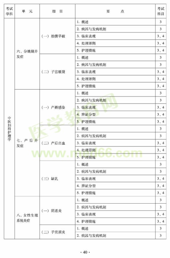 2012年中医护理初级师专业技术资格考试大纲——专业知识与专业实践能力（专业代码204）