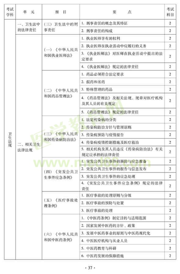 2012中西医结合外科中级考试大纲相关专业知识-卫生法规