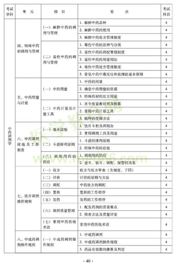 2012年临床中药初级师专业技术资格考试大纲——专业实践技能