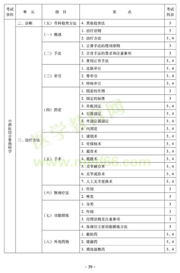 2012年中西医结合骨伤科中级专业技术资格考试大纲——专业知识与专业实践能力（专业代码329）