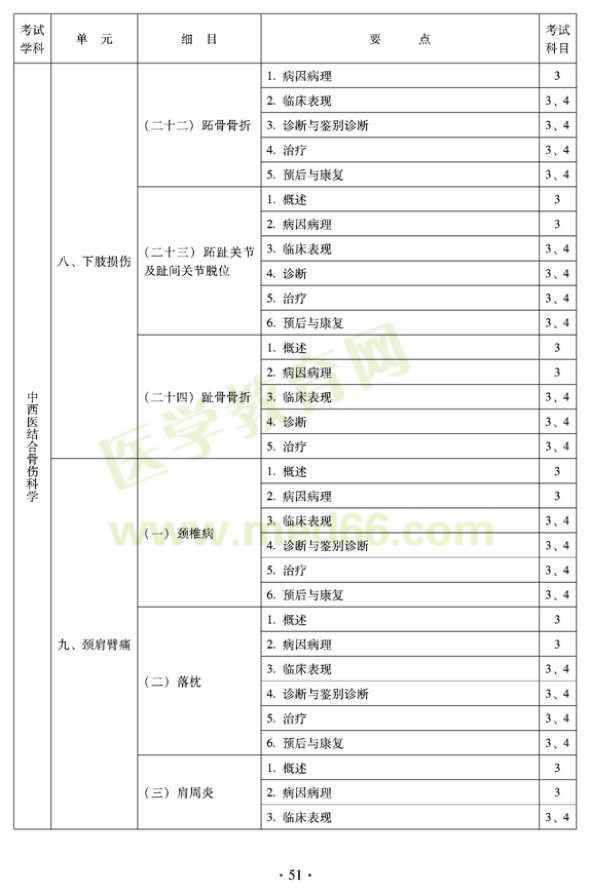 2012年中西医结合骨伤科中级专业技术资格考试大纲——专业知识与专业实践能力（专业代码329）