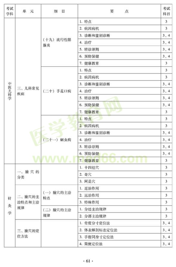 2012年全科医学（中医类）全科医学中医主治医师考试大纲——中医儿科学