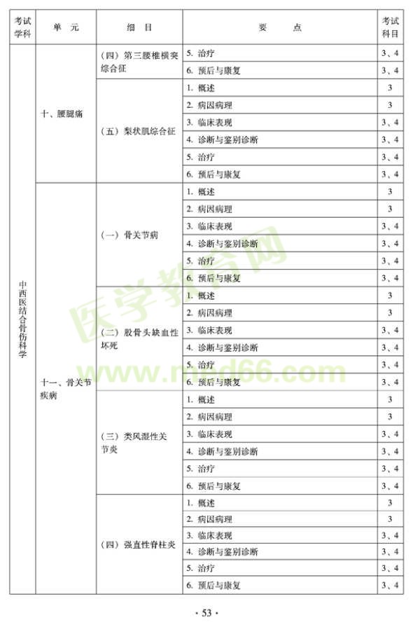 2012年中西医结合骨伤科中级专业技术资格考试大纲——专业知识与专业实践能力（专业代码329）