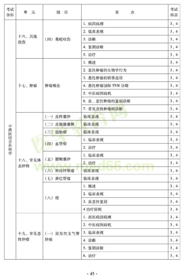 2012年中西医结合外科中级专业技术资格考试大纲-专业知识与专业实践能力