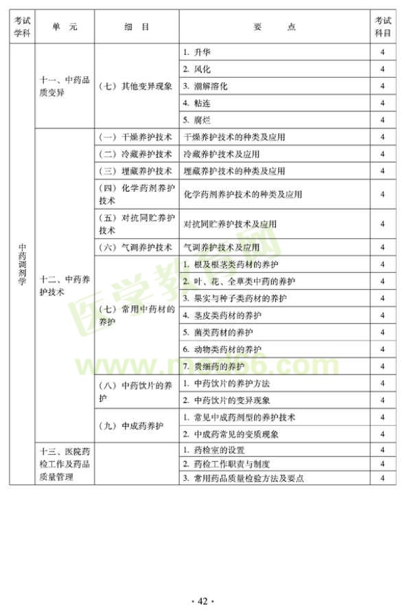 2012年临床中药初级师专业技术资格考试大纲——专业实践技能