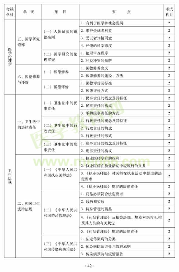 中医外科中级专业技术资格考试大纲——相关专业知识（专业代码325）