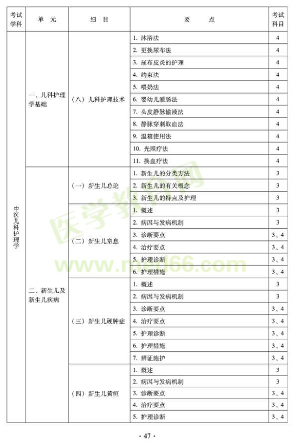 2012年中医护理初级师专业技术资格考试大纲——专业知识与专业实践能力