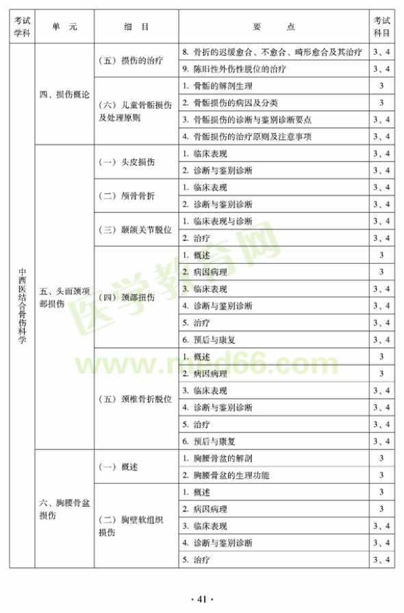 2012年中西医结合骨伤科中级专业技术资格考试大纲——专业知识与专业实践能力（专业代码329）