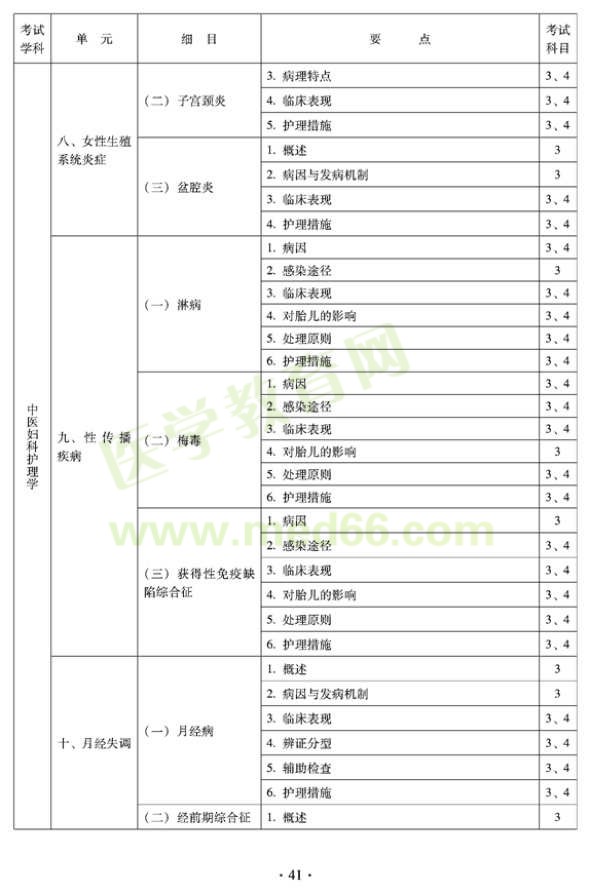 2012年中医护理初级师专业技术资格考试大纲——专业知识与专业实践能力