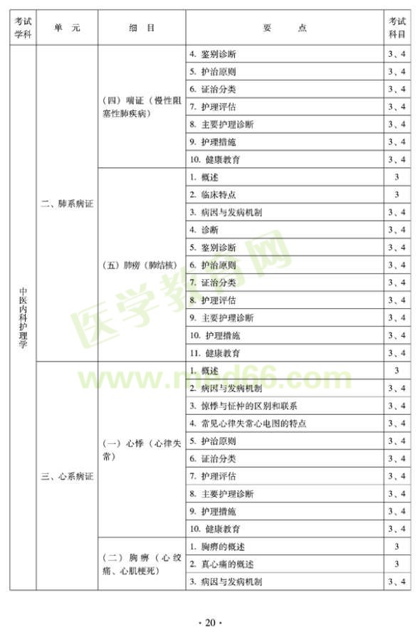 2012年中医护理初级师专业技术资格考试大纲——专业知识与专业实践能力（专业代码204）