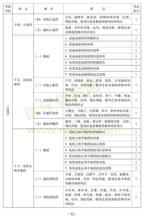 中西医结合外科中级专业技术资格考试大纲——基础知识