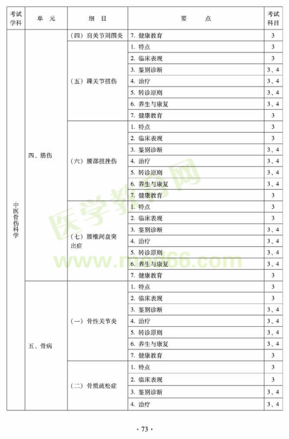 2012年全科医学（中医类）全科医学中医主治医师考试大纲——中医骨伤科学