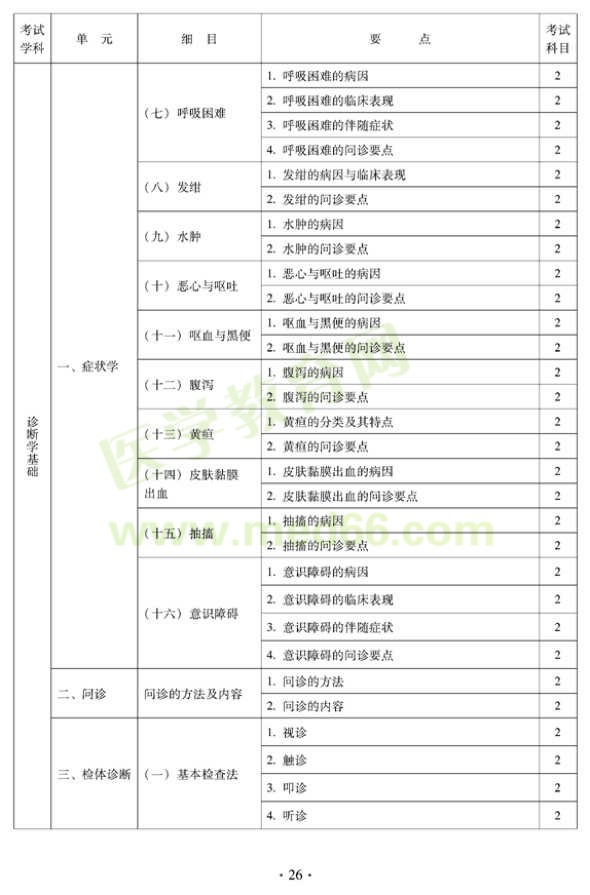 2012年中西医结合骨伤科中级专业技术资格考试大纲——相关专业知识（专业代码329）