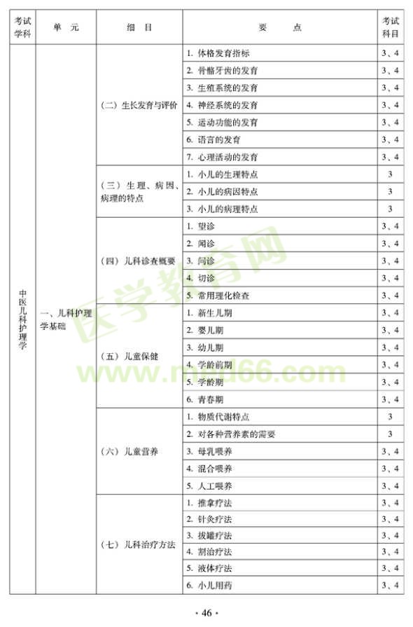 2012年中医护理初级师专业技术资格考试大纲——专业知识与专业实践能力（专业代码204）