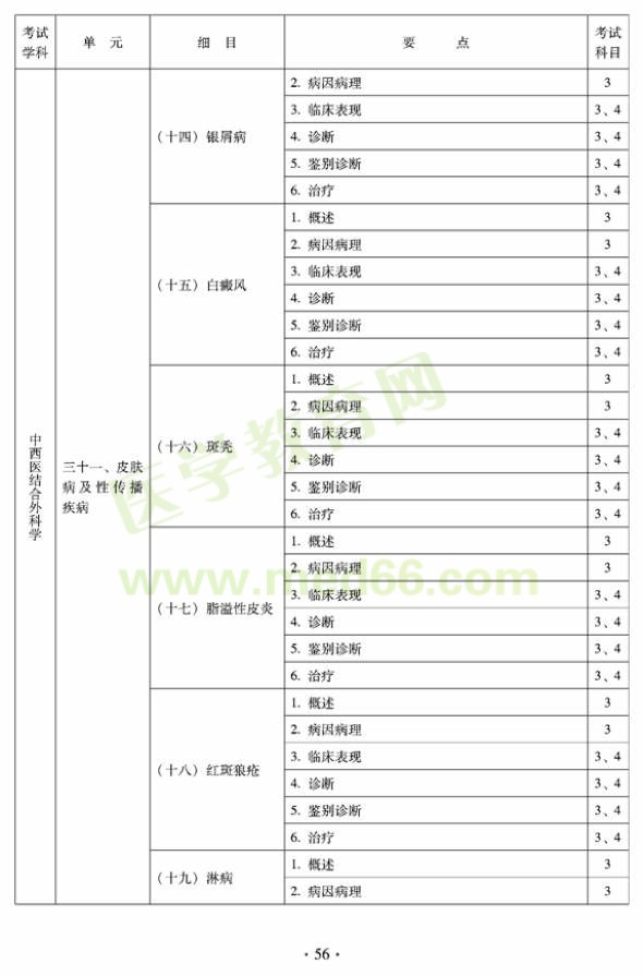 2012年中西医结合外科中级专业技术资格考试大纲-专业知识与专业实践能力