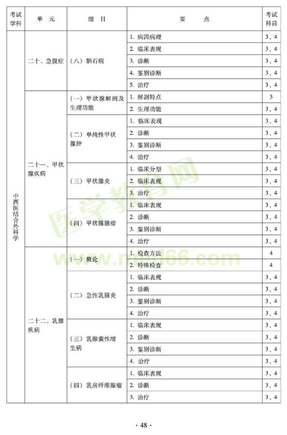 2012年中西医结合外科中级专业技术资格考试大纲-专业知识与专业实践能力