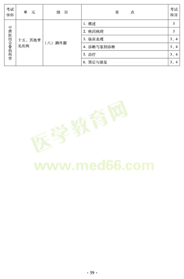 2012年中西医结合骨伤科中级专业技术资格考试大纲——专业知识与专业实践能力（专业代码329）