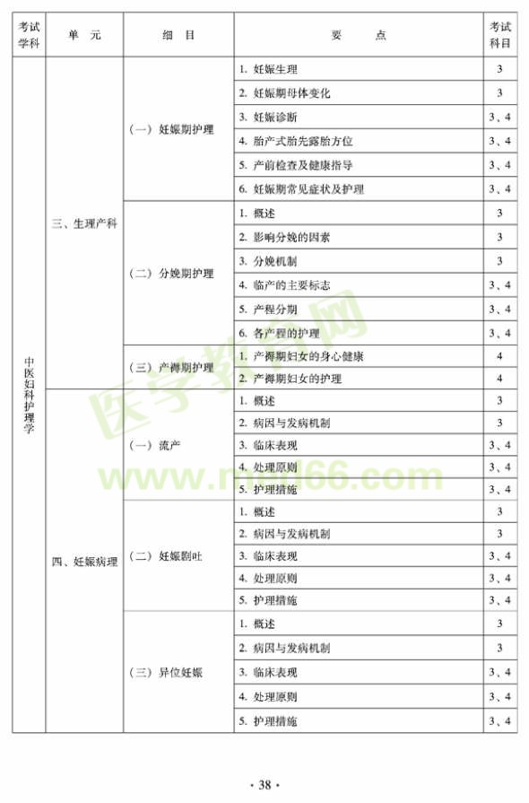 2012年中医护理学初级师专业技术资格考试大纲——专业知识与专业实践能力（专业代码204）