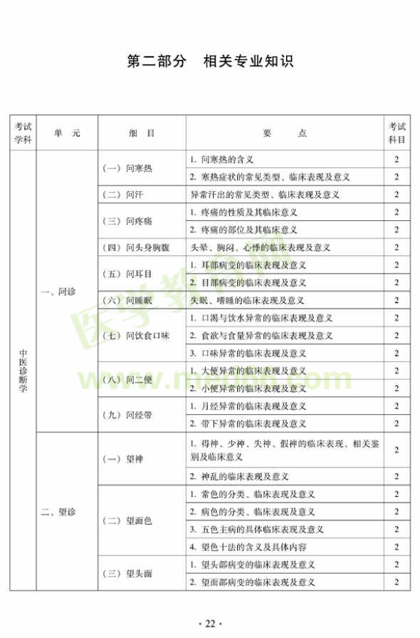 2012年中西医结合内科中级专业技术资格考试大纲——相关专业知识（专业代码316）