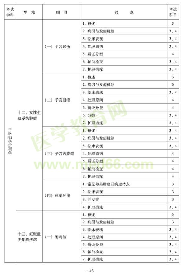 2012年中医护理初级师专业技术资格考试大纲——专业知识与专业实践能力