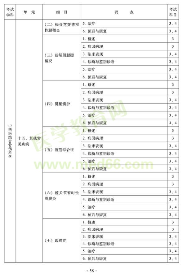 2012年中西医结合骨伤科中级专业技术资格考试大纲——专业知识与专业实践能力（专业代码329）