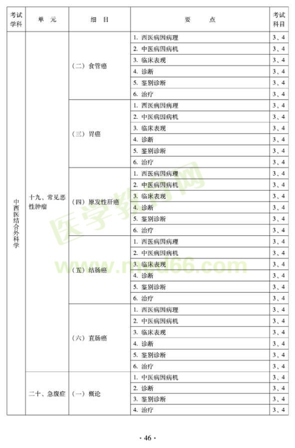 2012年中西医结合外科中级考试大纲-专业知识与专业实践能力