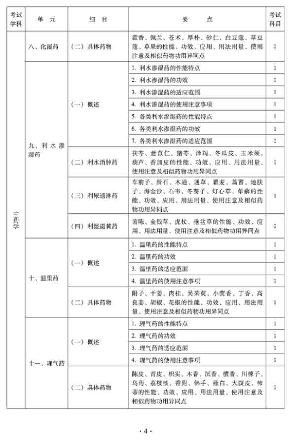 2012年临床中药中级专业技术资格考试大纲——基础知识